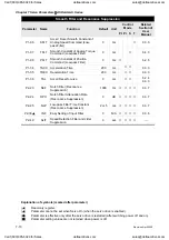 Preview for 173 page of Delta Electronics ASD-A0121LA User Manual