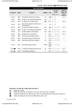 Preview for 174 page of Delta Electronics ASD-A0121LA User Manual