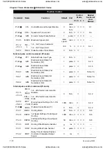 Preview for 175 page of Delta Electronics ASD-A0121LA User Manual