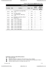 Preview for 176 page of Delta Electronics ASD-A0121LA User Manual