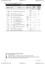 Preview for 177 page of Delta Electronics ASD-A0121LA User Manual