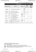 Preview for 178 page of Delta Electronics ASD-A0121LA User Manual