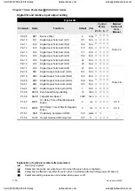 Preview for 179 page of Delta Electronics ASD-A0121LA User Manual