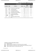 Preview for 180 page of Delta Electronics ASD-A0121LA User Manual