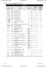 Preview for 181 page of Delta Electronics ASD-A0121LA User Manual