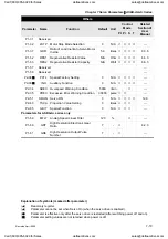 Preview for 182 page of Delta Electronics ASD-A0121LA User Manual