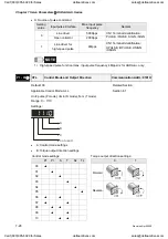 Preview for 191 page of Delta Electronics ASD-A0121LA User Manual