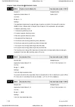 Preview for 201 page of Delta Electronics ASD-A0121LA User Manual