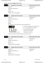 Preview for 219 page of Delta Electronics ASD-A0121LA User Manual