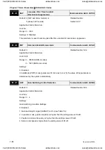 Preview for 221 page of Delta Electronics ASD-A0121LA User Manual