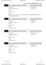 Preview for 226 page of Delta Electronics ASD-A0121LA User Manual