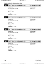 Preview for 227 page of Delta Electronics ASD-A0121LA User Manual