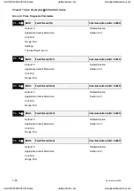 Preview for 243 page of Delta Electronics ASD-A0121LA User Manual