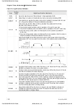 Preview for 253 page of Delta Electronics ASD-A0121LA User Manual