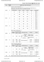 Preview for 254 page of Delta Electronics ASD-A0121LA User Manual