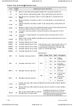 Preview for 255 page of Delta Electronics ASD-A0121LA User Manual