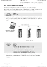 Preview for 264 page of Delta Electronics ASD-A0121LA User Manual