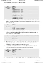 Preview for 265 page of Delta Electronics ASD-A0121LA User Manual