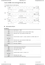 Preview for 269 page of Delta Electronics ASD-A0121LA User Manual