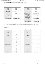 Preview for 271 page of Delta Electronics ASD-A0121LA User Manual