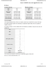 Preview for 272 page of Delta Electronics ASD-A0121LA User Manual