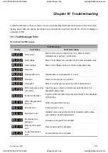 Preview for 282 page of Delta Electronics ASD-A0121LA User Manual