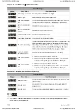 Preview for 283 page of Delta Electronics ASD-A0121LA User Manual