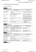 Preview for 284 page of Delta Electronics ASD-A0121LA User Manual