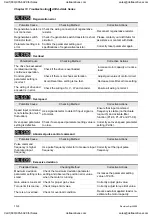 Preview for 285 page of Delta Electronics ASD-A0121LA User Manual