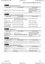 Preview for 286 page of Delta Electronics ASD-A0121LA User Manual