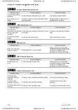 Preview for 287 page of Delta Electronics ASD-A0121LA User Manual