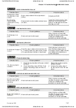 Preview for 288 page of Delta Electronics ASD-A0121LA User Manual