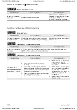 Preview for 289 page of Delta Electronics ASD-A0121LA User Manual