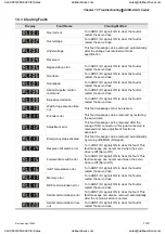 Preview for 290 page of Delta Electronics ASD-A0121LA User Manual