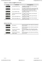 Preview for 291 page of Delta Electronics ASD-A0121LA User Manual