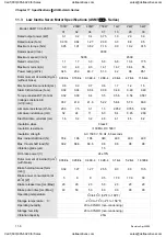 Preview for 297 page of Delta Electronics ASD-A0121LA User Manual