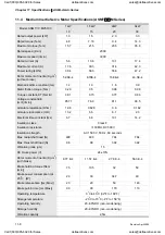 Preview for 299 page of Delta Electronics ASD-A0121LA User Manual