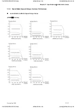 Preview for 302 page of Delta Electronics ASD-A0121LA User Manual