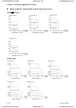 Preview for 303 page of Delta Electronics ASD-A0121LA User Manual