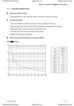 Preview for 304 page of Delta Electronics ASD-A0121LA User Manual