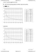 Preview for 305 page of Delta Electronics ASD-A0121LA User Manual