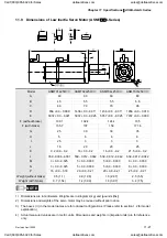 Preview for 312 page of Delta Electronics ASD-A0121LA User Manual