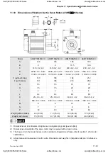 Preview for 314 page of Delta Electronics ASD-A0121LA User Manual