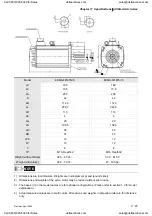 Preview for 316 page of Delta Electronics ASD-A0121LA User Manual