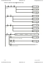 Preview for 323 page of Delta Electronics ASD-A0121LA User Manual