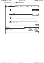 Preview for 325 page of Delta Electronics ASD-A0121LA User Manual