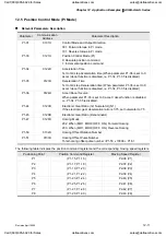 Preview for 328 page of Delta Electronics ASD-A0121LA User Manual