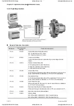 Preview for 331 page of Delta Electronics ASD-A0121LA User Manual