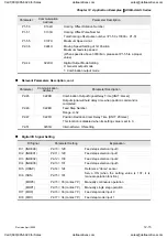 Preview for 332 page of Delta Electronics ASD-A0121LA User Manual