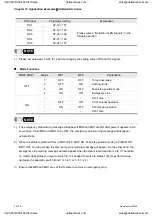 Preview for 333 page of Delta Electronics ASD-A0121LA User Manual